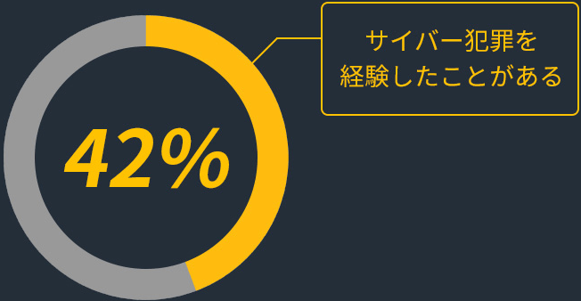 ノートン ID アドバイザー（ダークウェブ モニタリング）