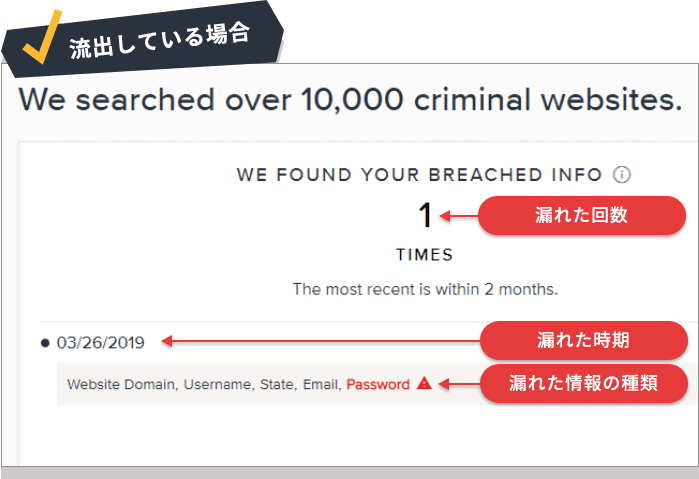 流出している場合