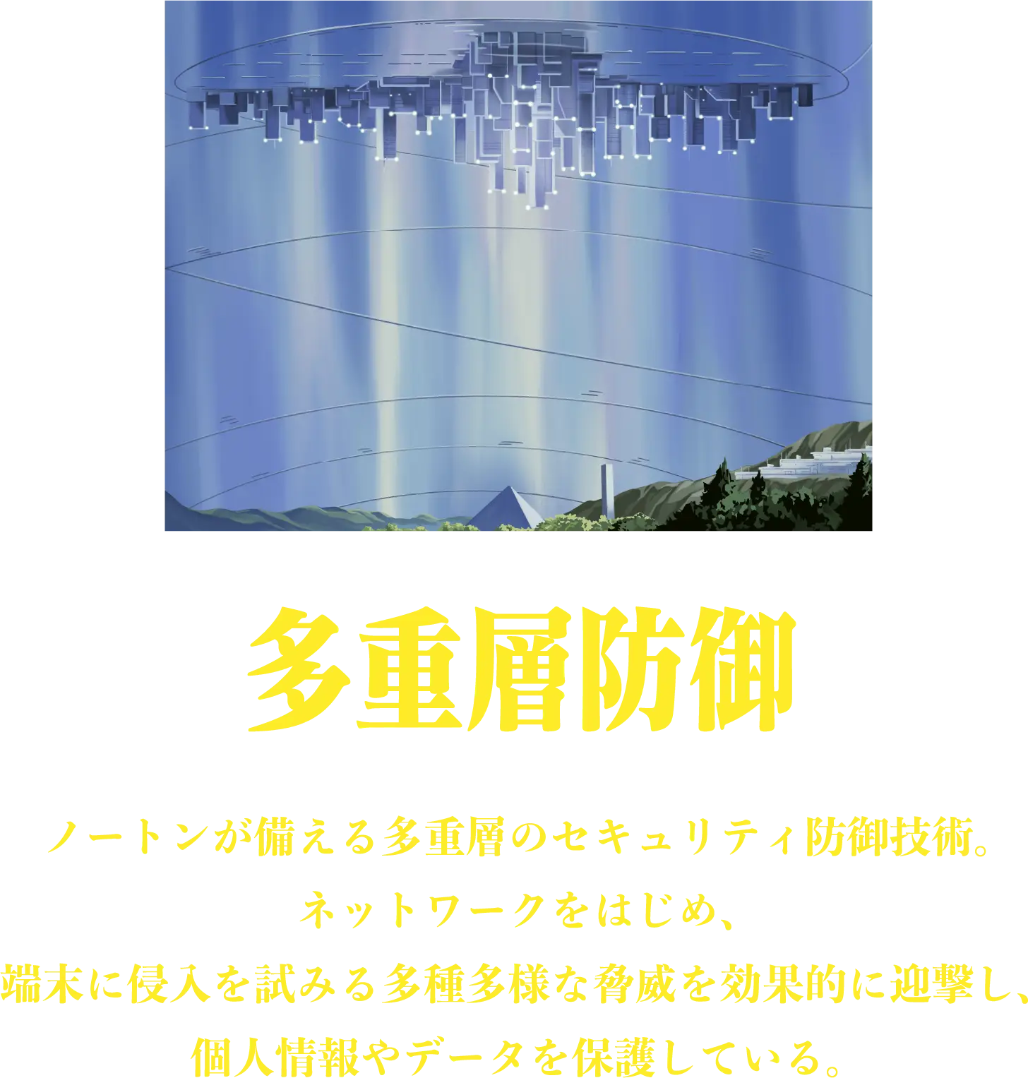 多重層防御 ノートンが備える多重層のセキュリティ防御技術。ネットワークをはじめ、端末に侵入を試みる多種多様な脅威を効果的に迎撃し、個人情報やデータを保護している。