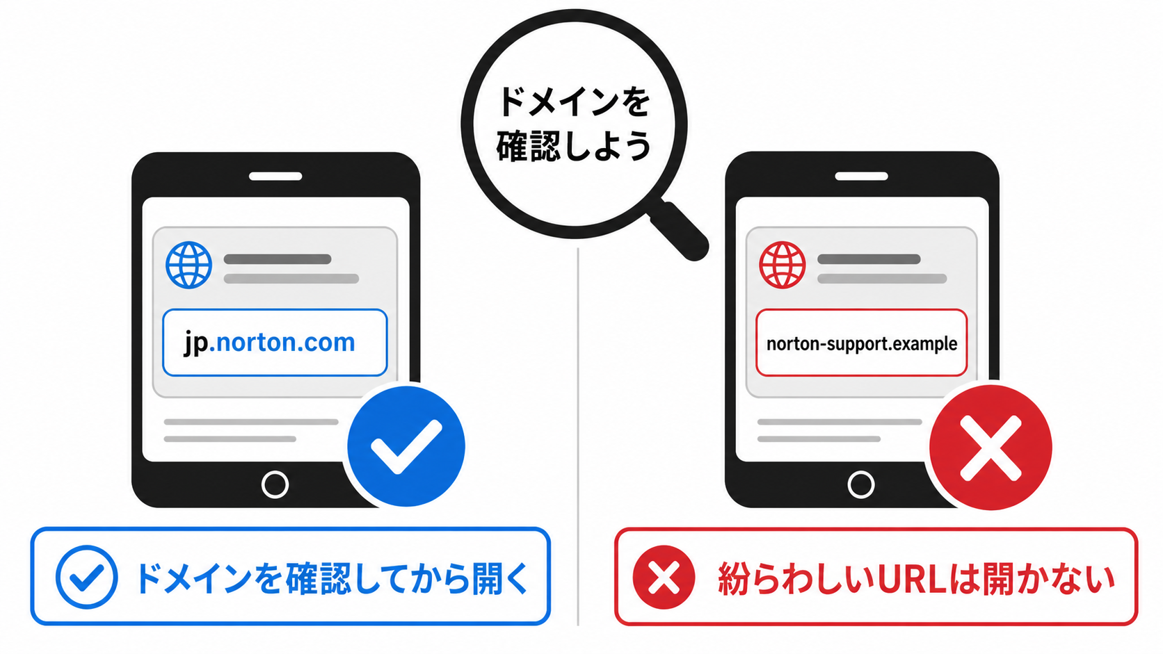 QRコード読み取り時にURLのドメインを確認する例。正しいドメインは開き、紛らわしいドメインは開かない